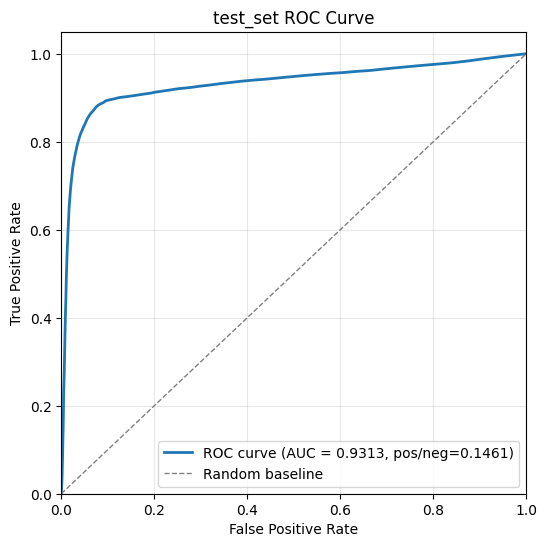 RetailRocket full test AUC results